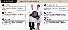早期肛裂pilesask的原因