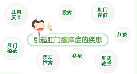 肛门瘙痒原因