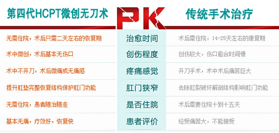 HCPT微创术